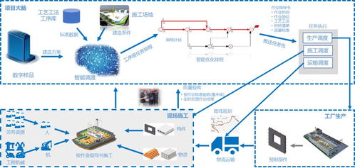 AI时代，建筑工程管理真的要到“搬砖”都没机会了吗？