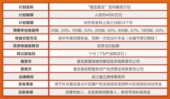 浙金网产品·尾包限时抢 | 普定系列定向融资计划正式预约