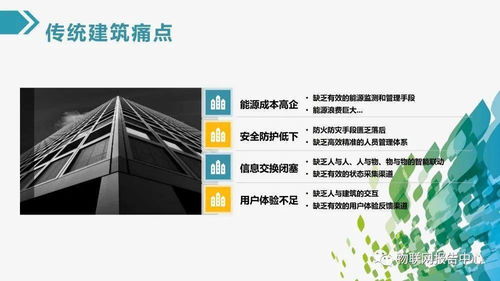 最新物联网智慧建筑综合解决方案