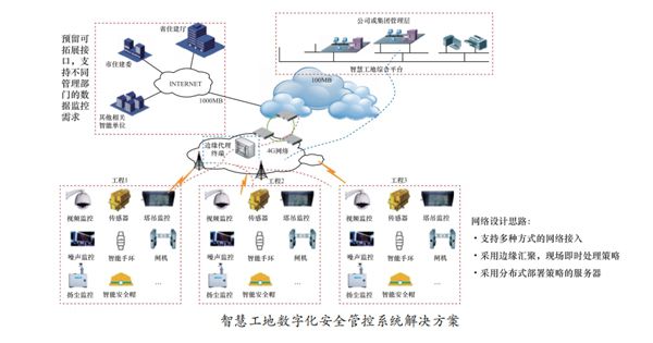 聚焦能源领域“双碳”目标 华云科技构筑智慧能源数字化服务新业态