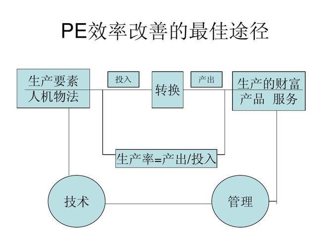 投入、产出与转换 撬动生产财富的工程管理逻辑